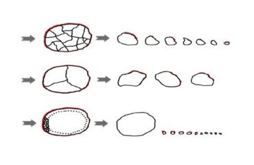 tas-kirilma-cesitleri